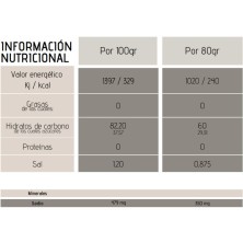 Gel energético Fanté Gel 60 Glut 5 Neutro tabla nutricional