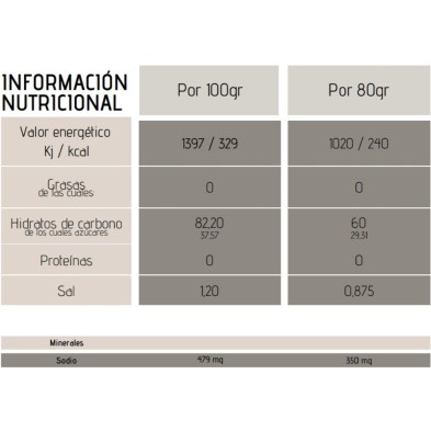 Gel energético Fanté Gel 60 Glut 5 Neutro tabla nutricional
