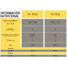 Gel energético Fanté Glut 5 OFF Limón tabla nutricional