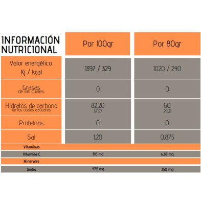 Gel energético Fanté Glut 5 ON Naranja tabla nutricional