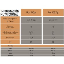 Tabla nutricional Fanté Glycogen cacao