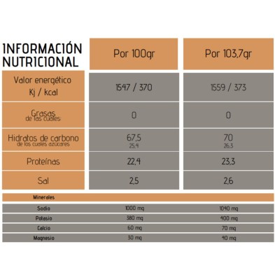Tabla nutricional Fanté Glycogen cacao