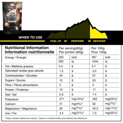 Ultra Recovey Complete Mix Chocolate Hazelnut näak tabla nutricional