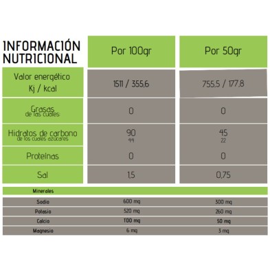 Tabla nutricional Fanté Iso Drink manzana