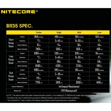 Luz delantera Nitecore bicicleta BR35 1800 lumens especificaciones técnicas