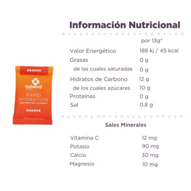 Monodosis Tailwind nutrition Rapid Hydration Orange tabla nutricional