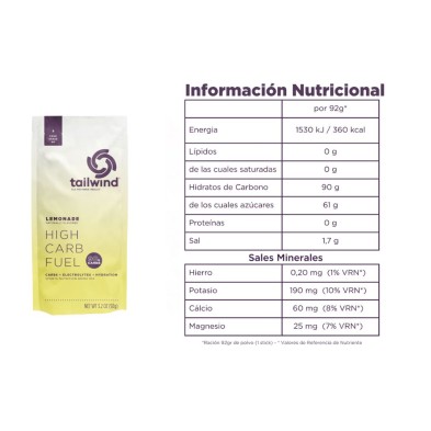 Monodosis Tailwind High Carb Fuel Lemonade tabla nutricional