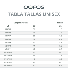 Tabla tallas sandalias unisex OOFOS