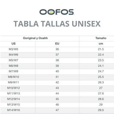 Tabla tallas sandalias unisex OOFOS