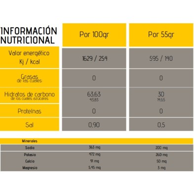 Gel energético Fanté Glut 5 HYDRO Plátano tabla nutricional