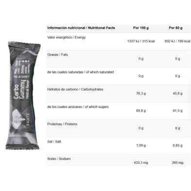 Fanté Carbo Gummy 60g Neutro tabla nutricional