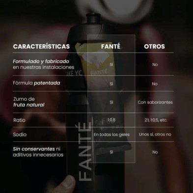 Gel energético Fanté Gel 60 Glut 5 Limón diferencias con otros geles