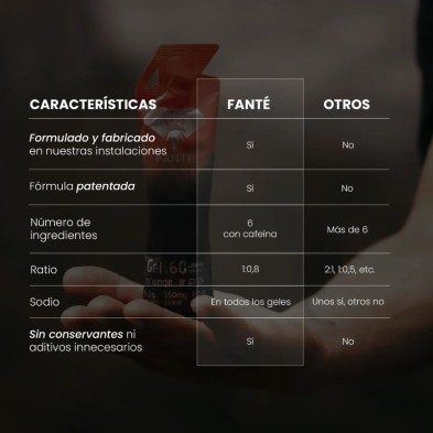 Gel energético Fanté Gel 60 Glut 5 con cafeína Naranja diferencia con geles convencionales