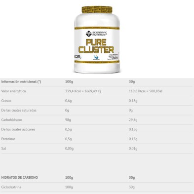 Pure Cluster carbohidrato 100% Ciclodextrina Neutro