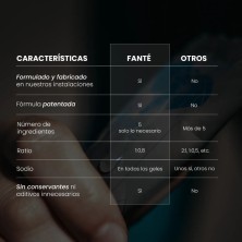 Gel energético Fanté Gel Lite 30 Glut 5 Neutro qué les diferencia de otros geles?