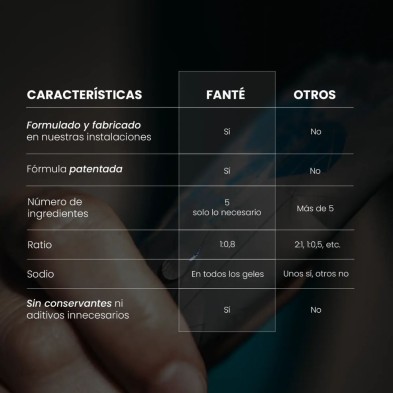 Gel energético Fanté Gel Lite 30 Glut 5 Neutro qué les diferencia de otros geles?