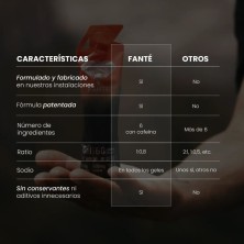 Gel energético Fanté Gel Lite 30 Glut 5 con cafeína Naranja diferencias con otros geles de otras marcas