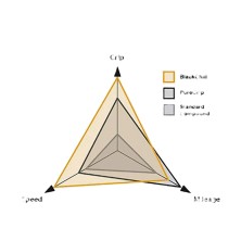 cubierta Grand Prix 5000 plegable 700x25C Continental características