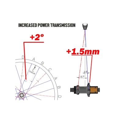 Ruedas SET Aero 38 Disc Cubierta 12X100/12x142