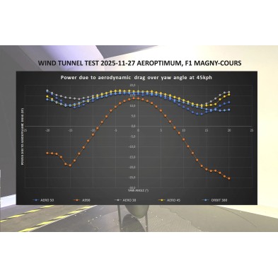Ruedas SET Aero 38 Disc Cubierta 12X100/12x142