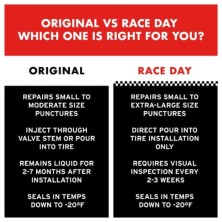 Líquido sellante antipinchazos Stan's No Tubes Race Day 1000ml diferencias entre la versión Original y la versión Race Day