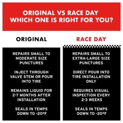 Líquido sellante antipinchazos Stan's No Tubes Race Day 1000ml diferencias entre la versión Original y la versión Race Day