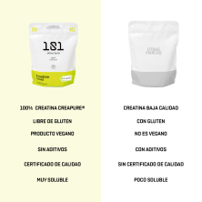 Creatine Level Creapure®
