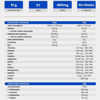 Nutrinovex Longovit 360 Drink Blue tropic tabla nutricional