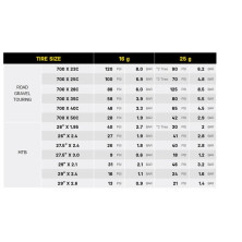 Topeak AirBooster 25g inflador de CO₂ tabla