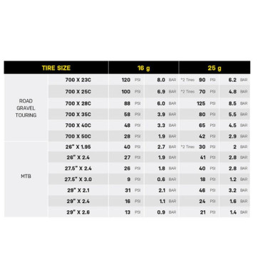 Topeak AirBooster 25g inflador de CO₂ tabla