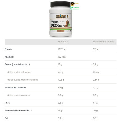 Crown Sport Nutrition Vegan Protein Chocolate 540 g tabla nutricional