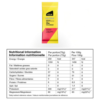 Bebida monodosis Naak Ultra Drink Mix 250 Energy 72g sandía tabla nutricional