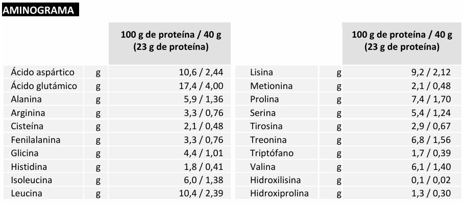 aminograma immune whey protein