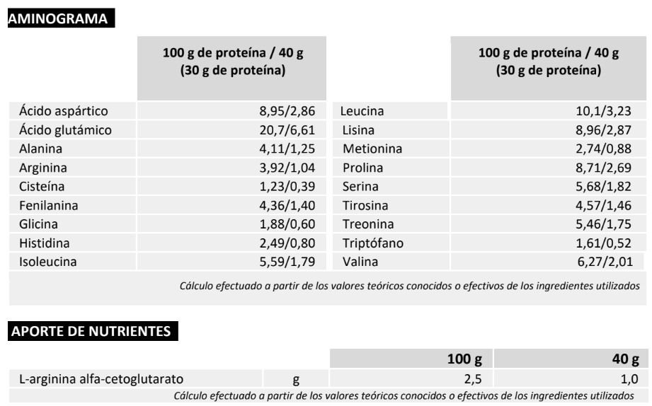 multiphase pudding choco aminograma y nutrientes