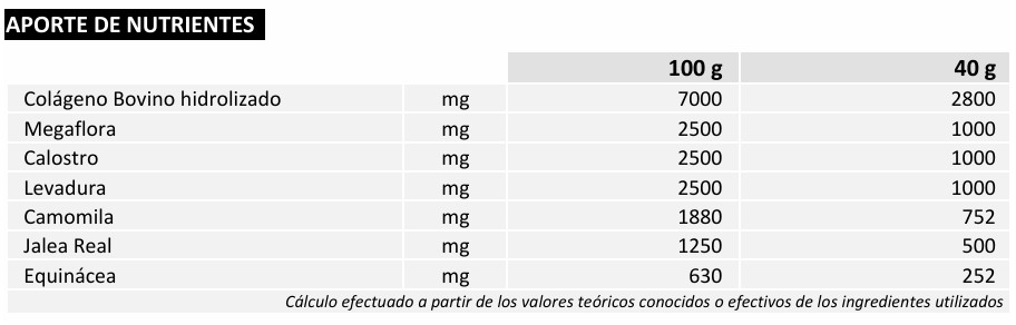 aporte nutrientes Immune Whey protein