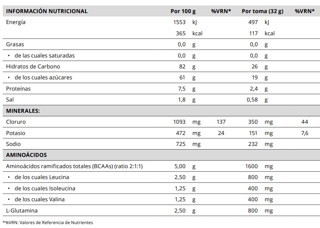 isodrink frutos rojos tabla nutricional