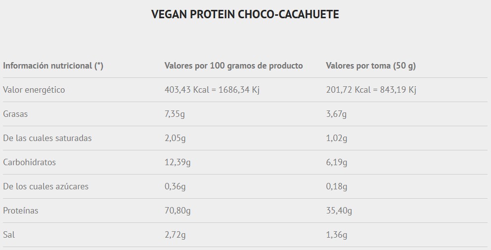 tabla nutri vegan protein scientiffic choco cacahuete