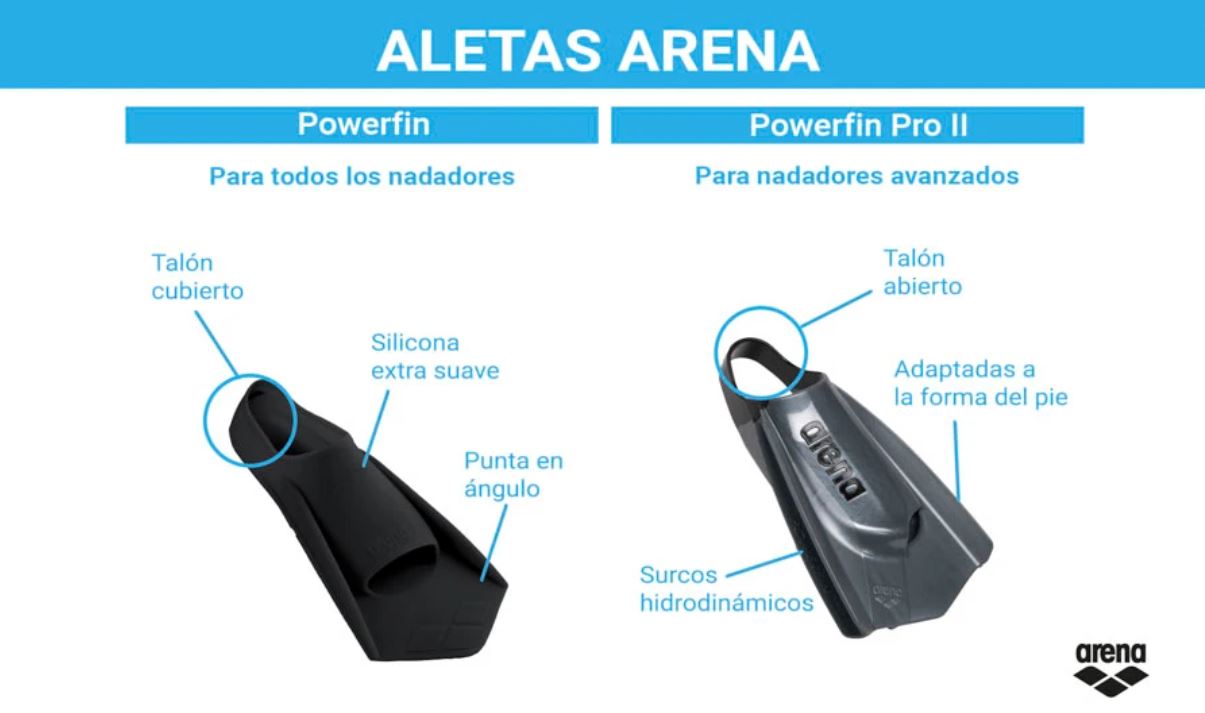 Aletas Arena diferencias Powerfin