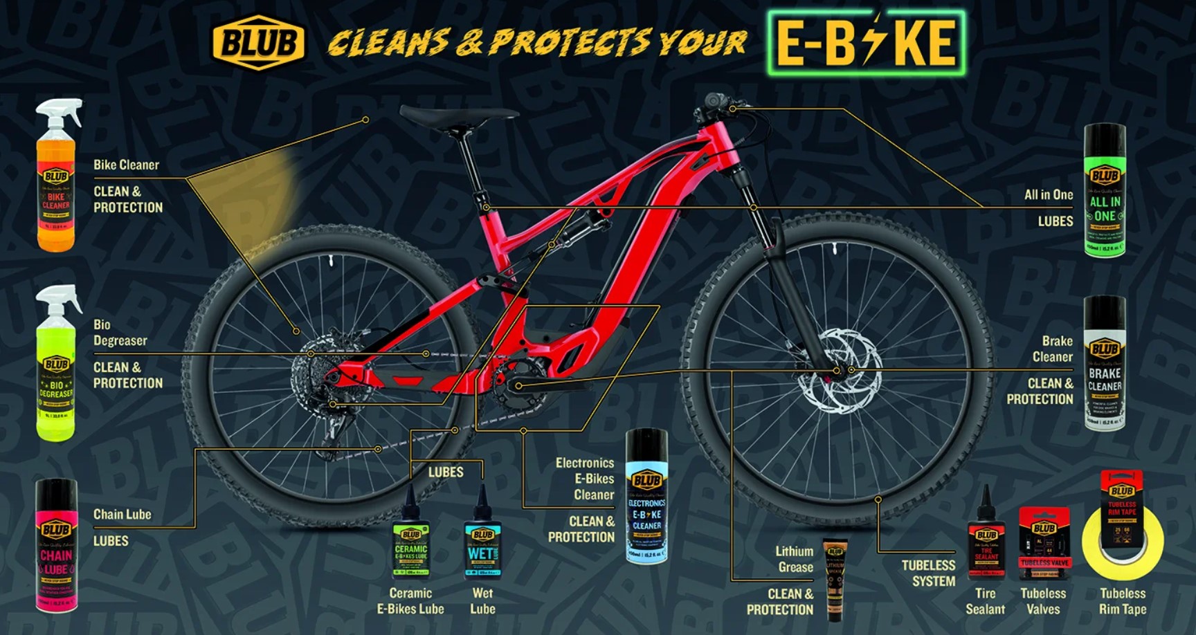 producto blub para e-bikes