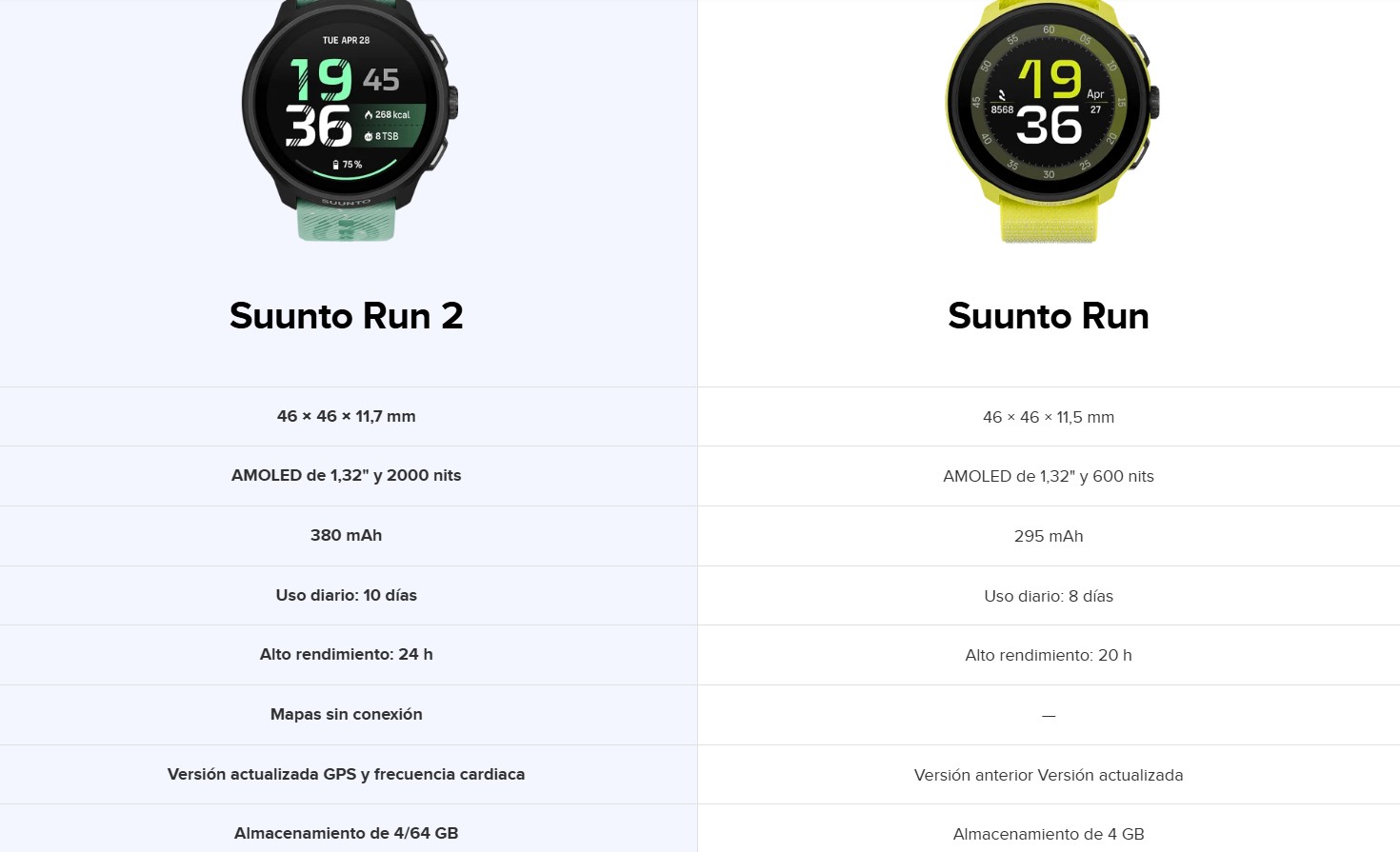 Suunto run 2 comparativa con Run
