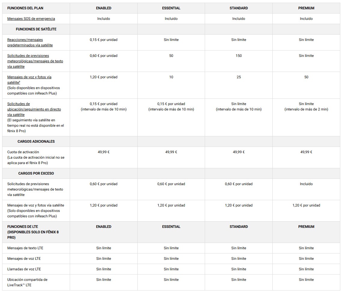 Garmin Fenix 8 Pro planes inReach
