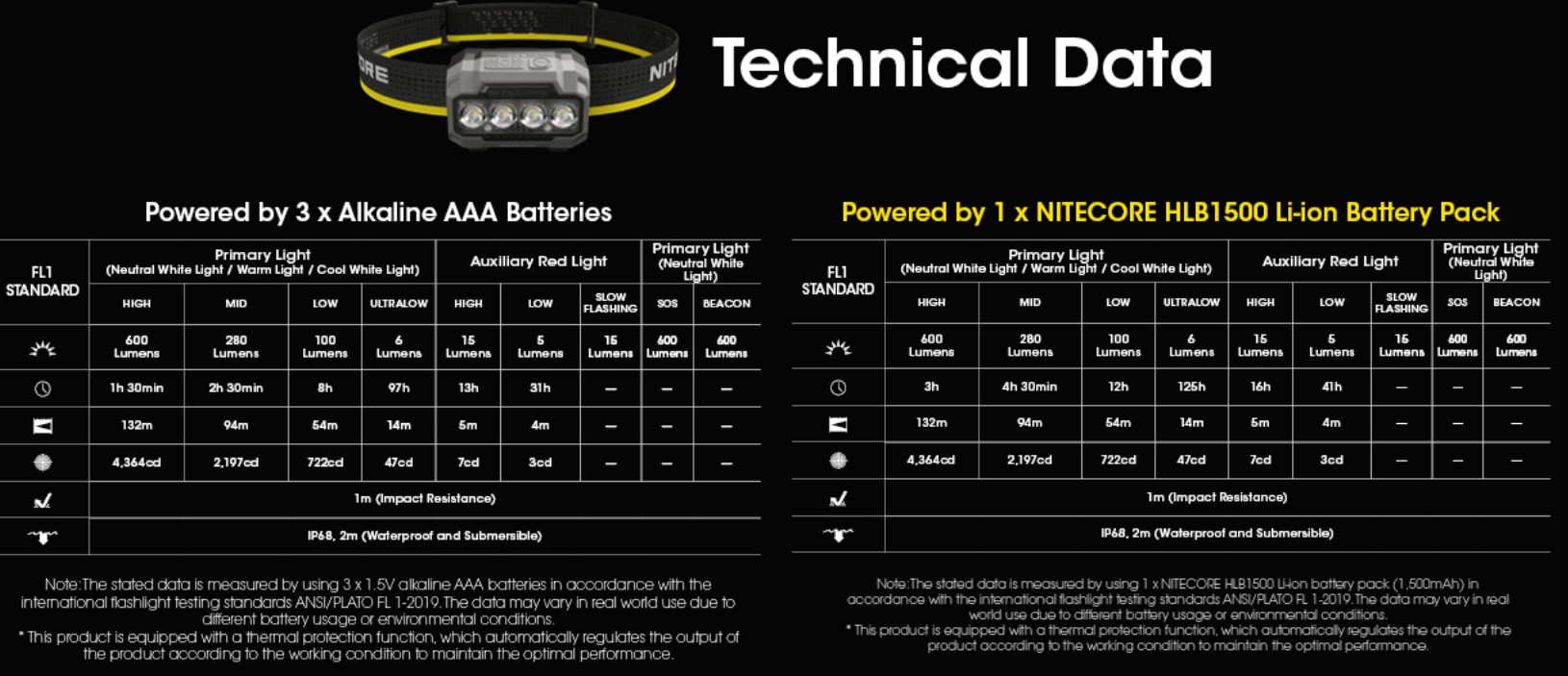 Nitecore HA23 UHE características técnicas