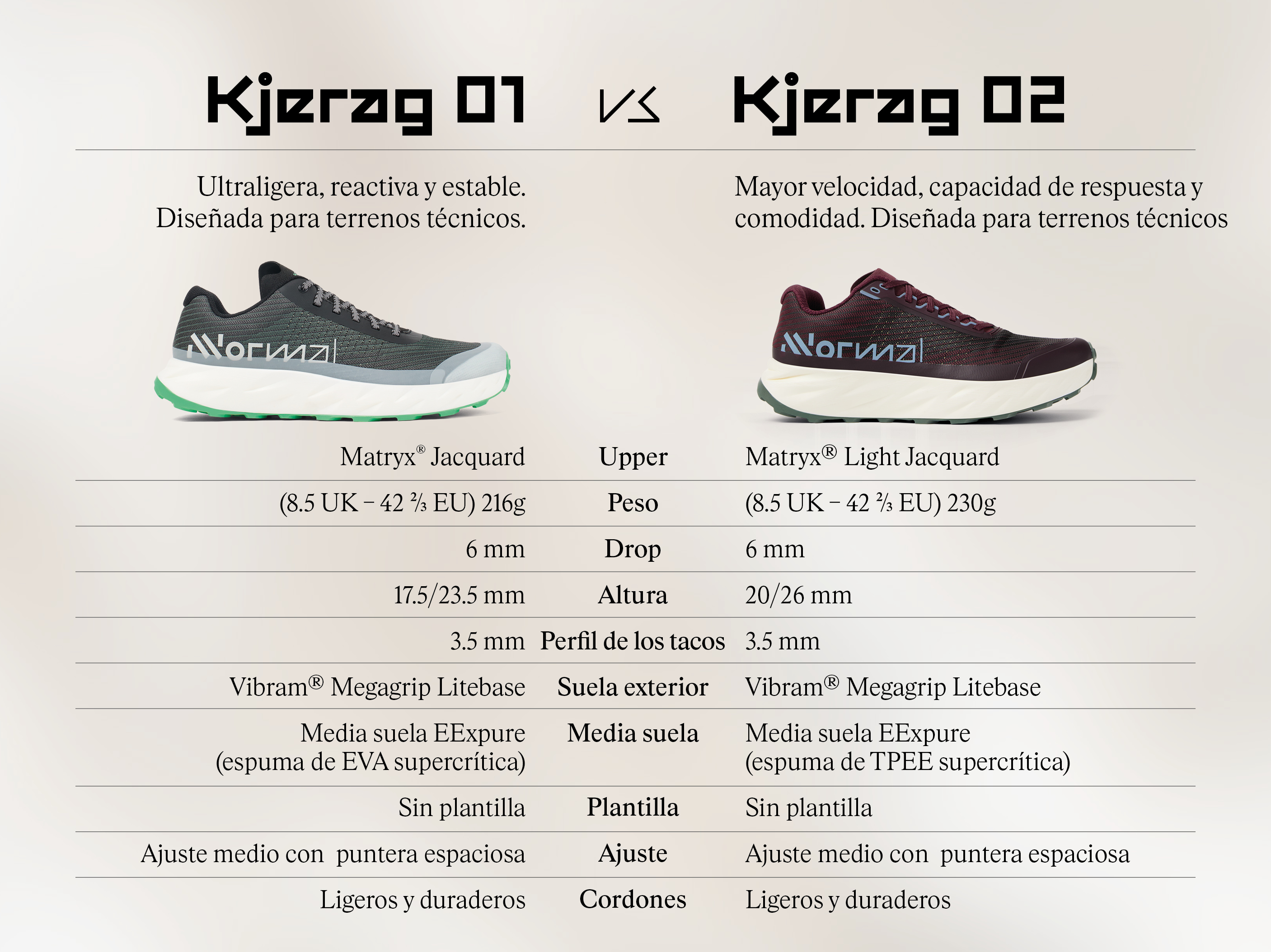 comparativa zapatillas nnormal kjerag y kjerag 02
