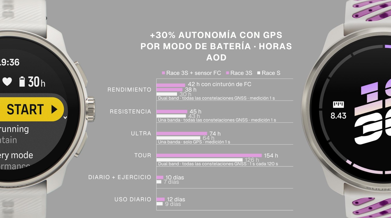 Suunto Race 3S batería