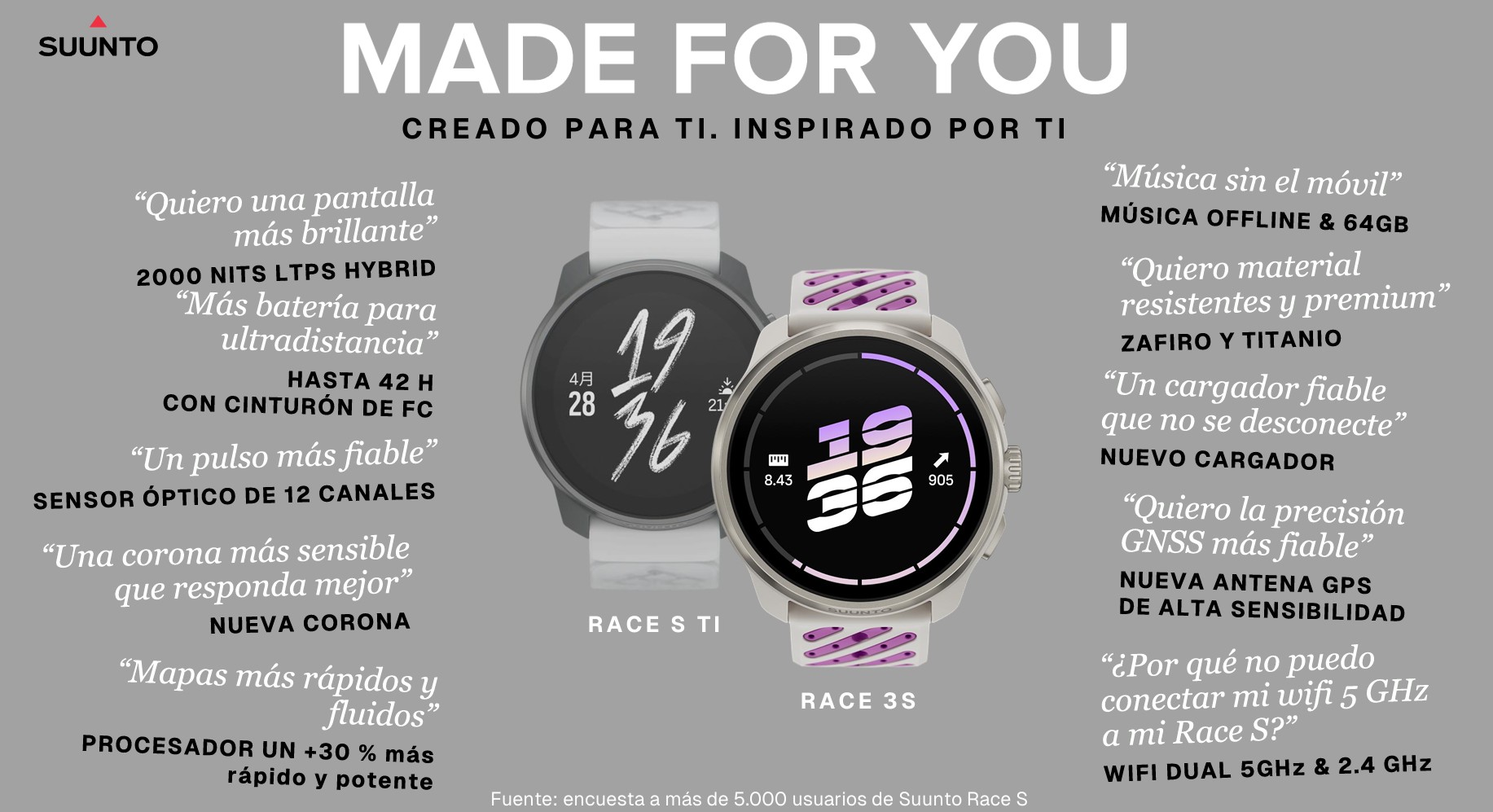 Suunto Race 3S versus Race S