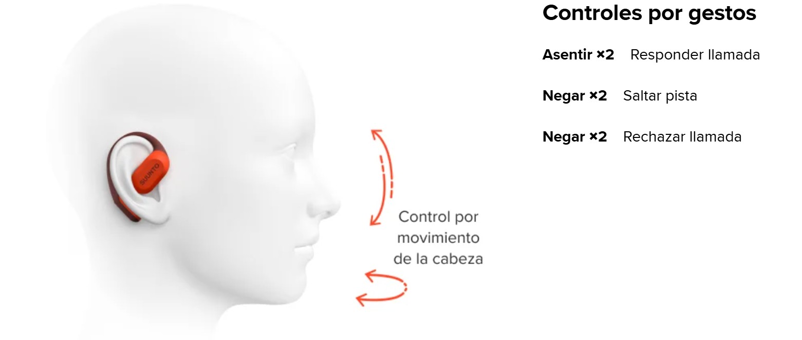 suunto Spark indicaciones por gestos