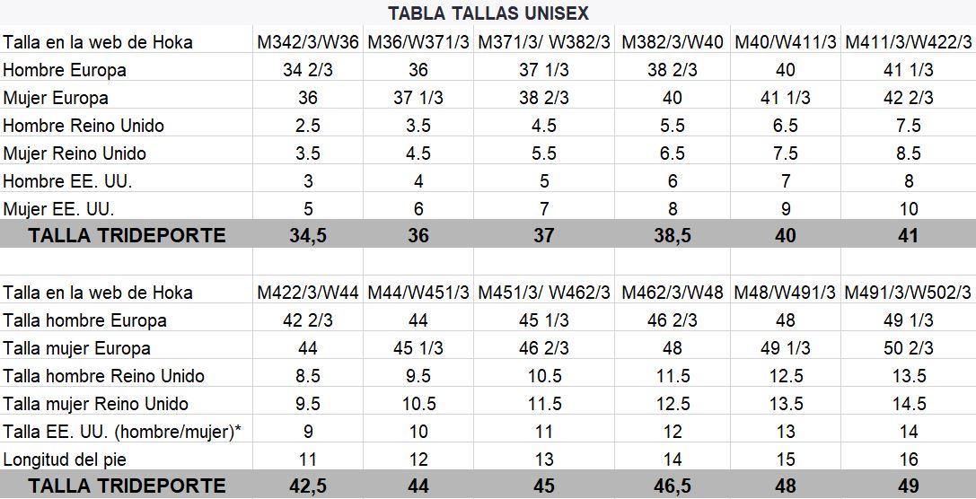 Tallaje sandalias Hoka Ora Unisex