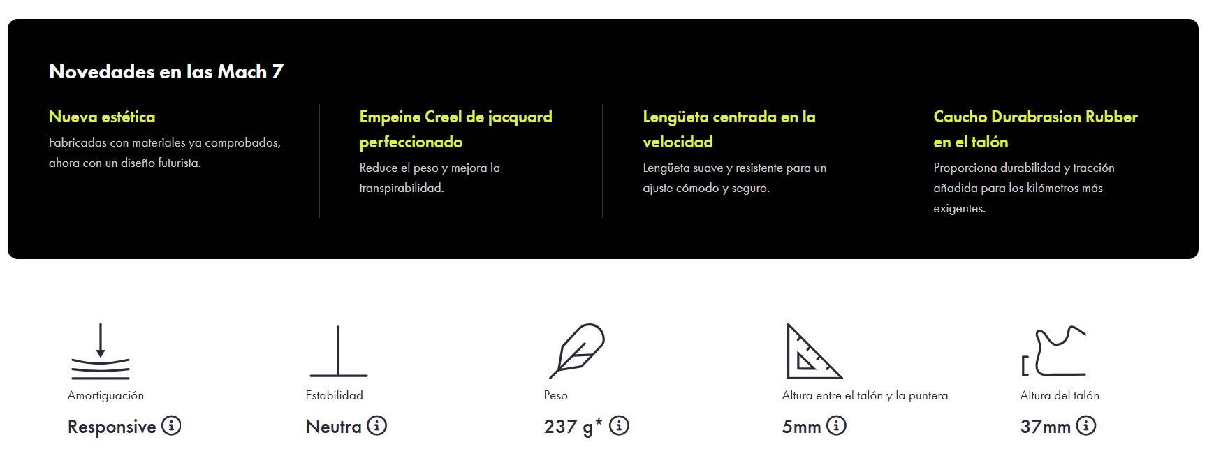 Novedades Hoka Mach 7