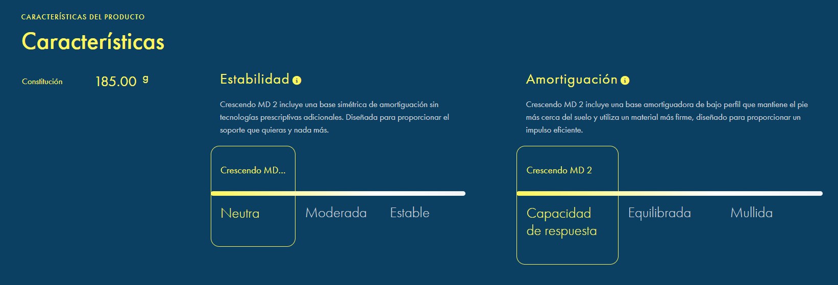 Características hoka Crescendo MD 2